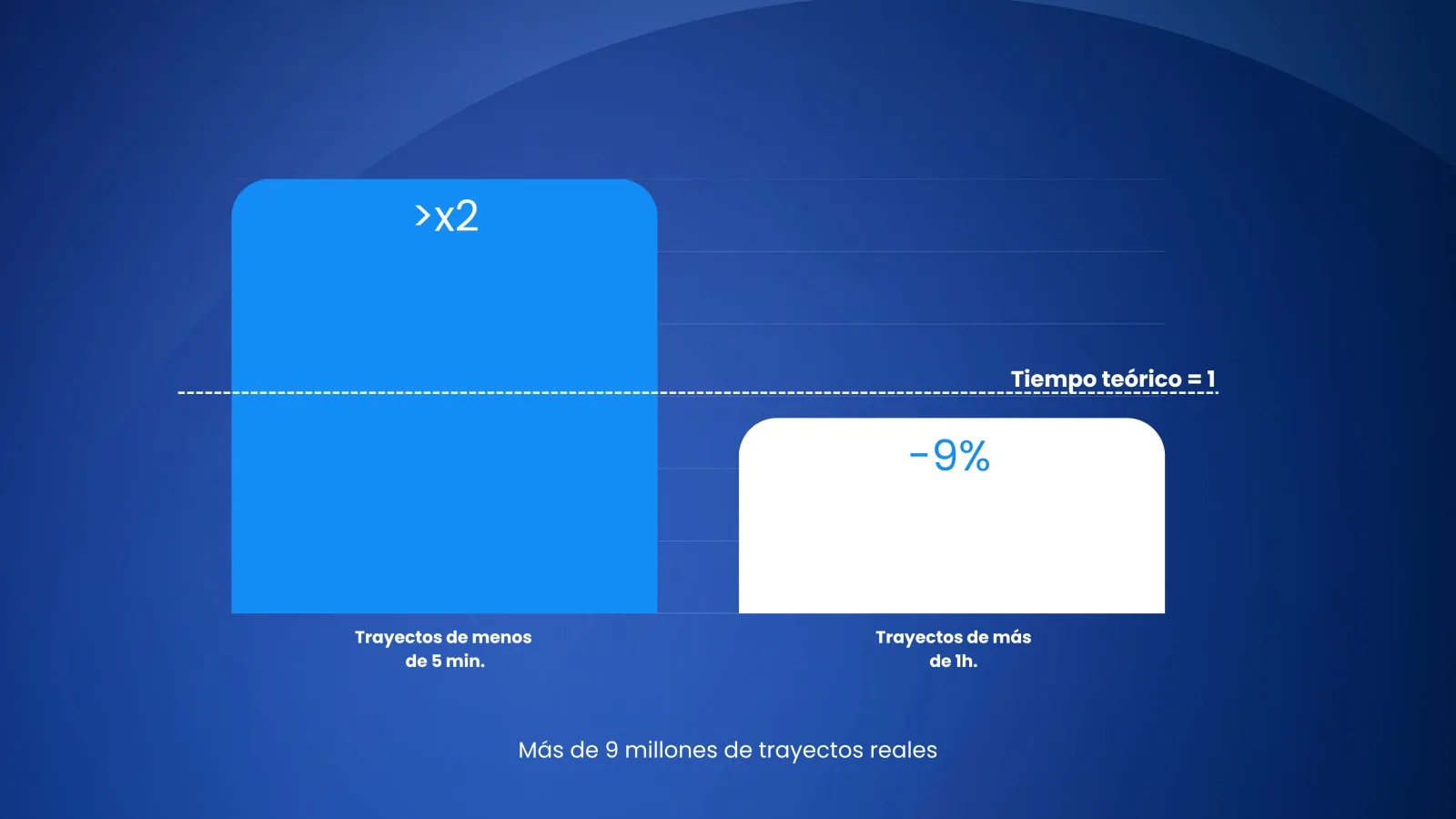 Cuando el mapa no es el territorio: cómo aprendimos cuánto se tarda de verdad en repartir