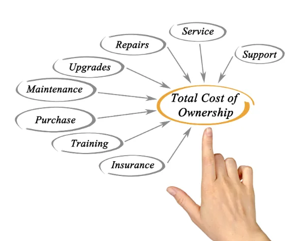 ¿Qué es el Total Cost of Ownership?